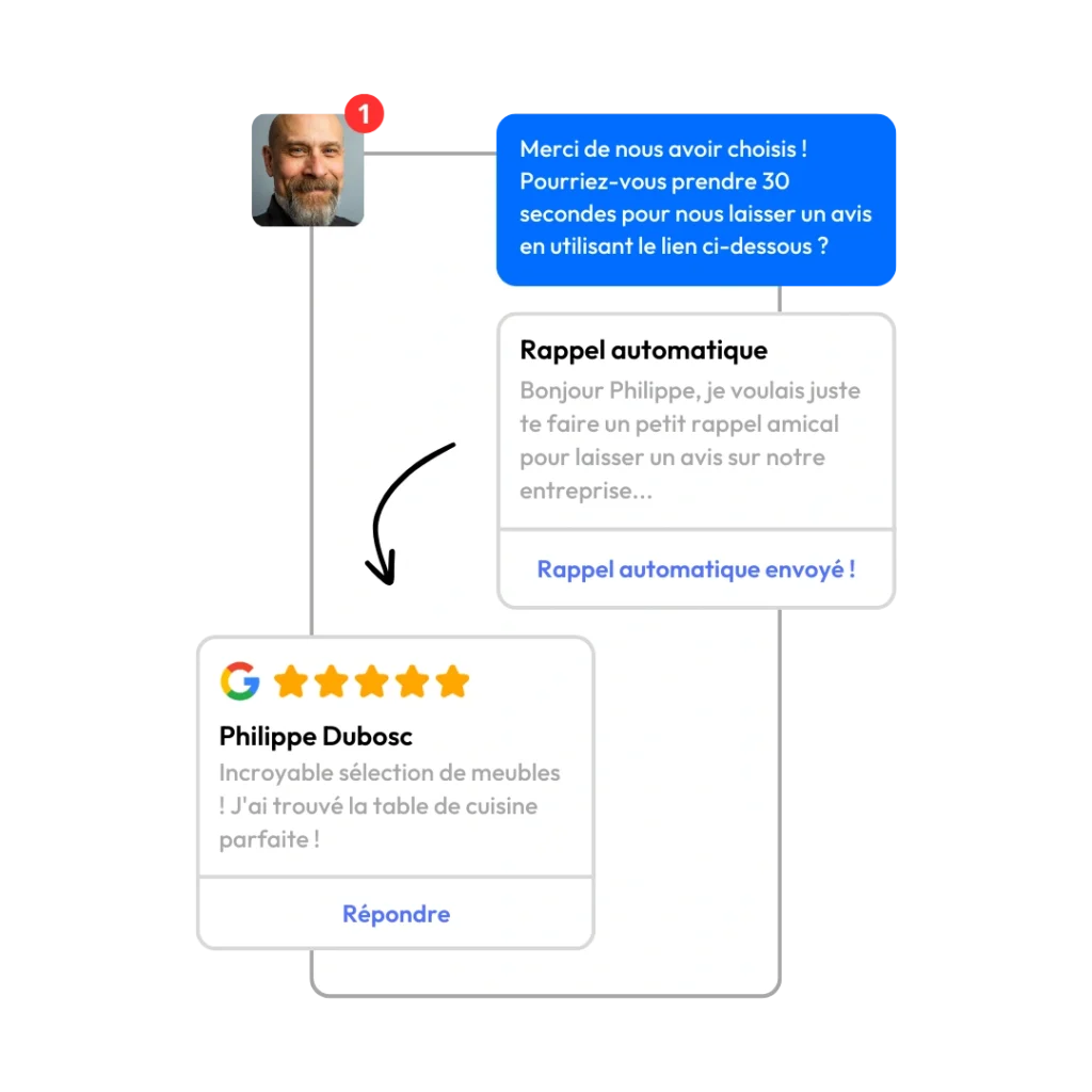 Collecter des avis clients automatiquement